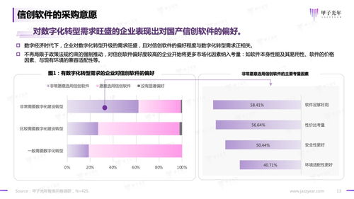 甲子光年 2023信創軟件品牌影響力研究報告 
