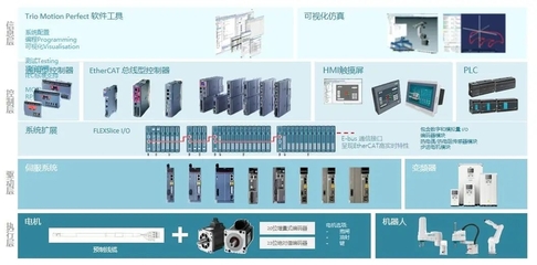效率之王 | 埃斯頓智能控制單元:短周期、高效率構建一套由單機到產線的智能化完整解決方案!