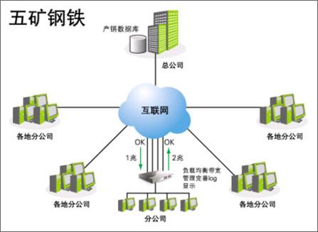 Qno俠諾遠程數(shù)據(jù)庫接入技術(shù) 軟件領(lǐng)域的創(chuàng)新解決方案