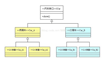 抽象工廠模式 構(gòu)建復(fù)雜軟件系統(tǒng)的藍(lán)圖