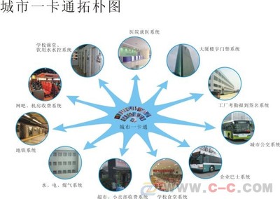 車載IC卡公交打卡機(jī) 中國城市公共交通的智慧通行樞紐